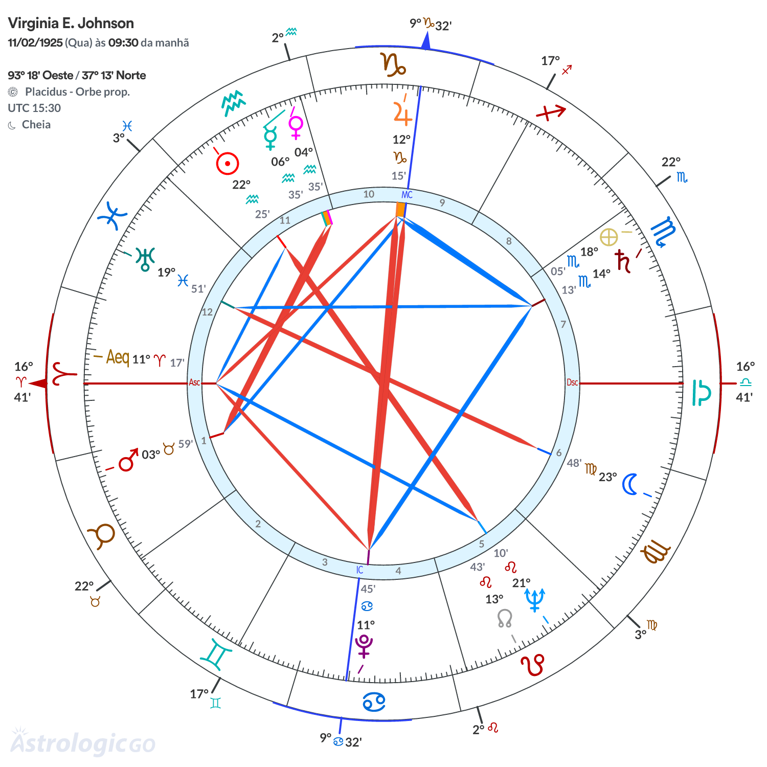 Mandala - Virginia E. Johnson