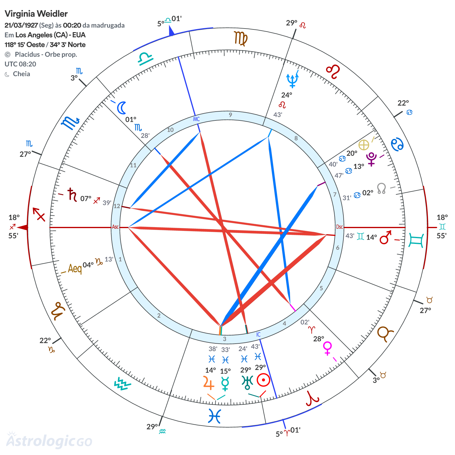 Mandala - Virginia Weidler