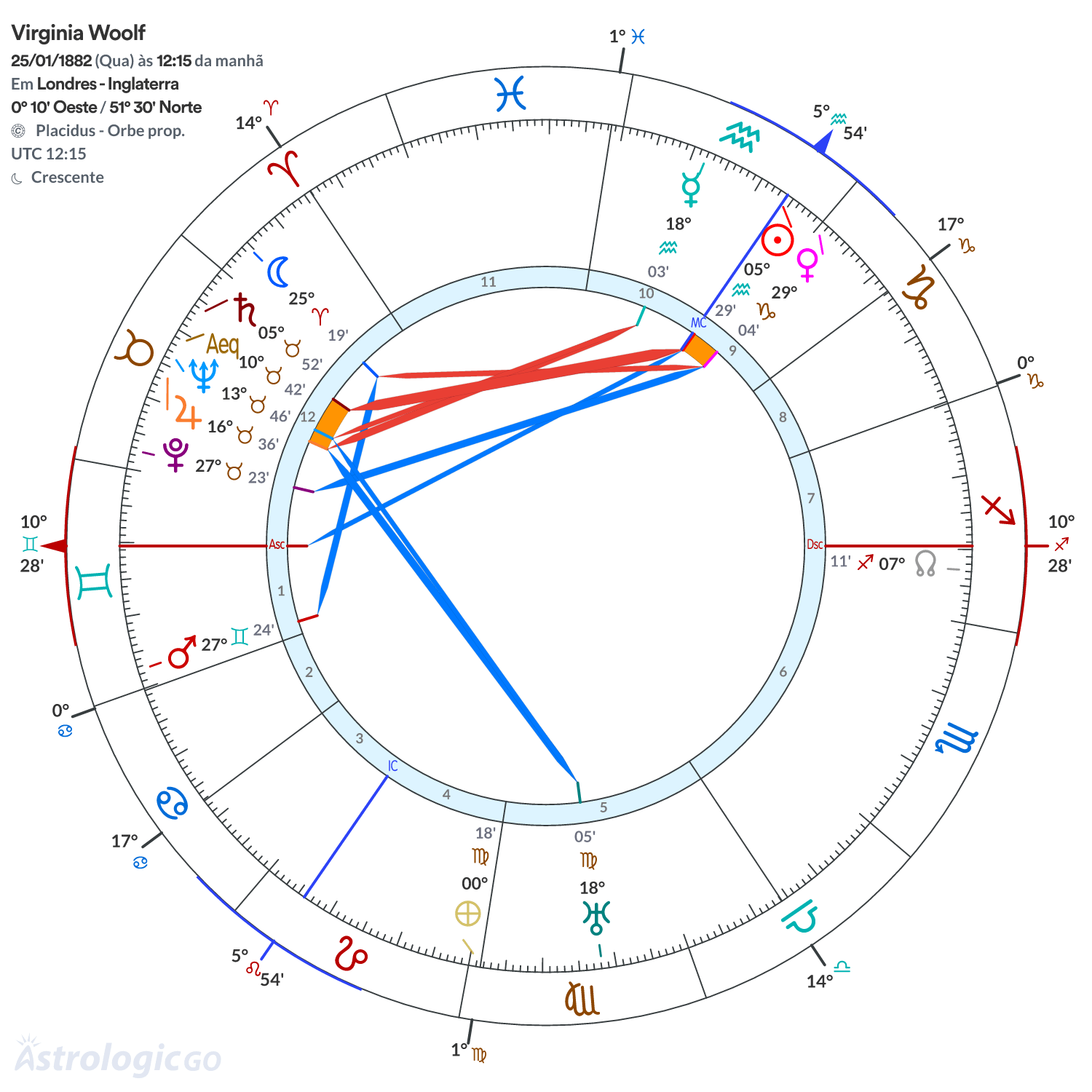 Mandala - Virginia Woolf