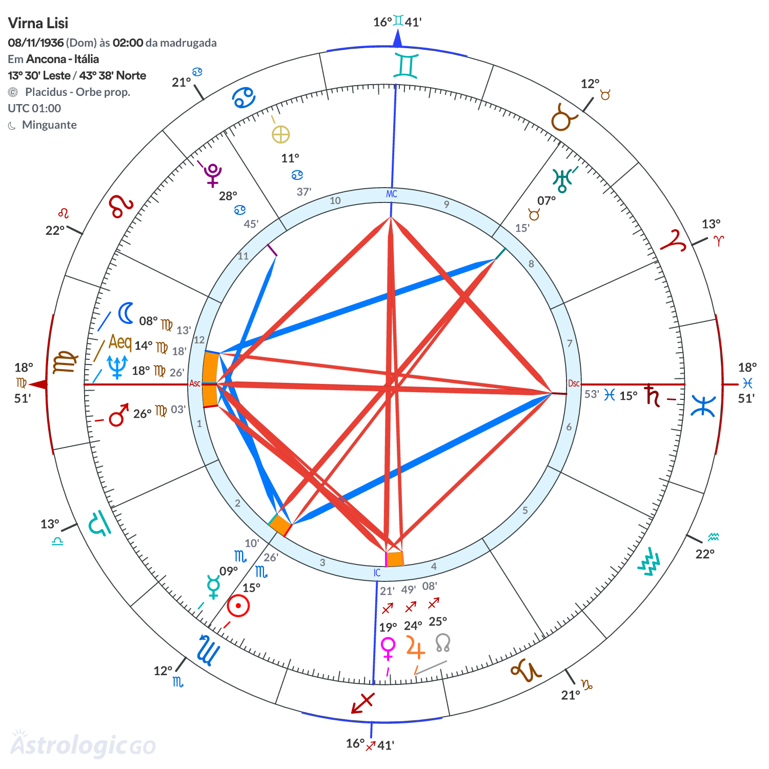 Mandala - Virna Lisi