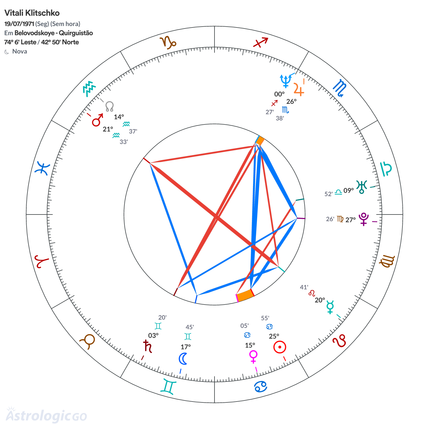 Mandala - Vitali Klitschko