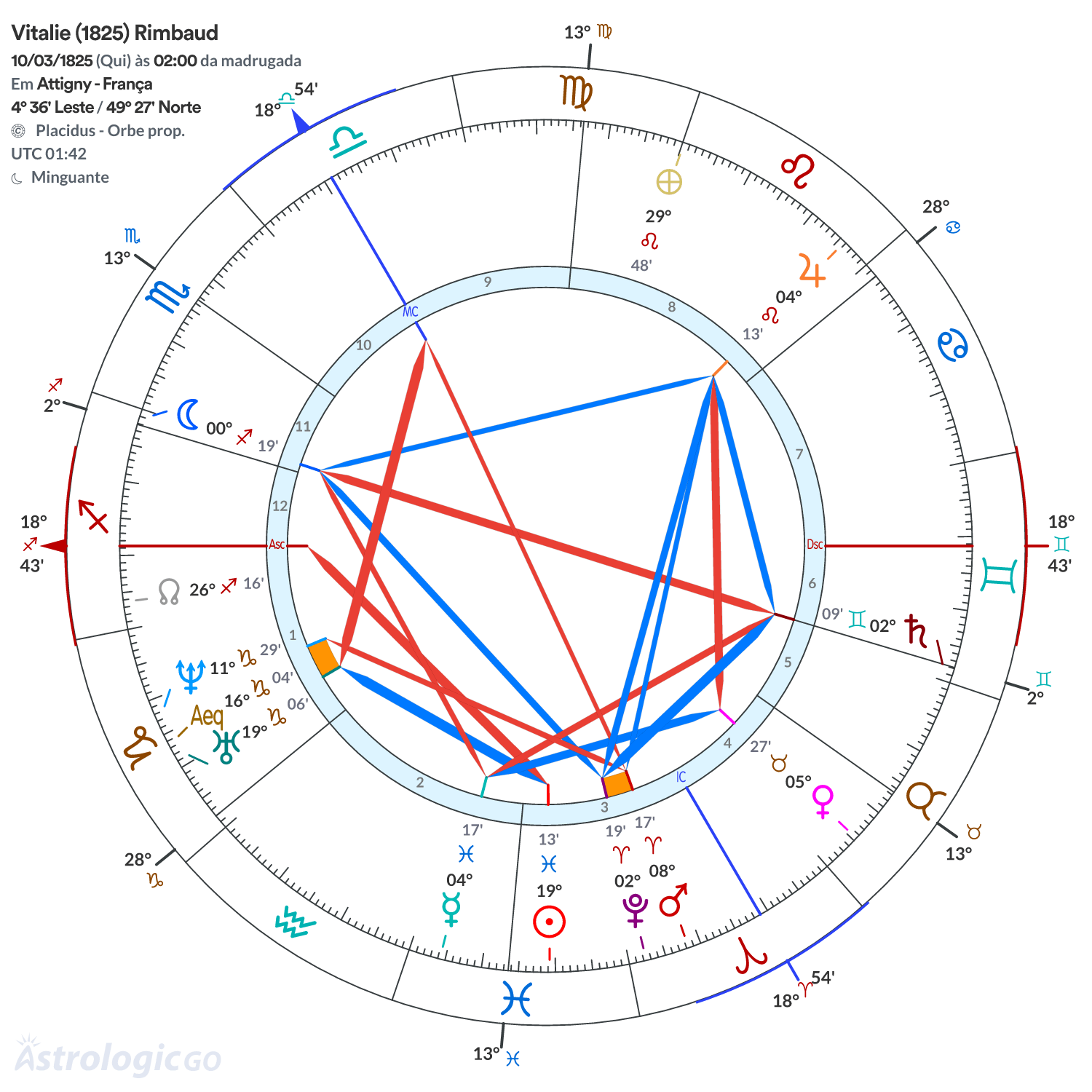 Mandala - Vitalie (1825) Rimbaud