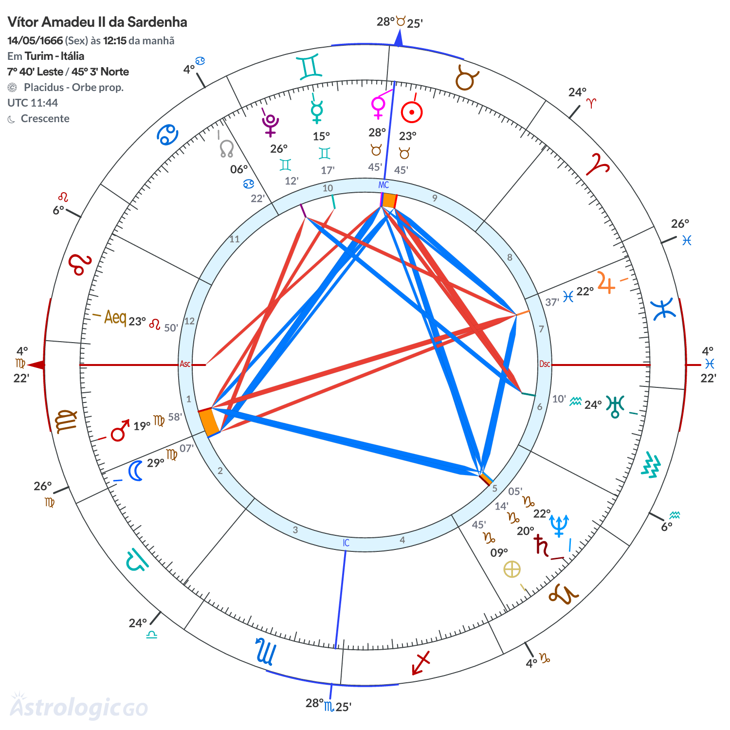 Mandala - Vítor Amadeu II da Sardenha