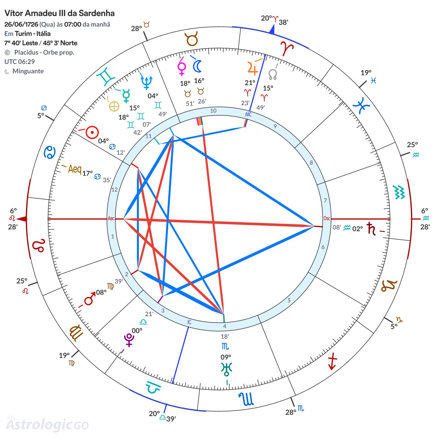 Mandala - Vítor Amadeu III da Sardenha