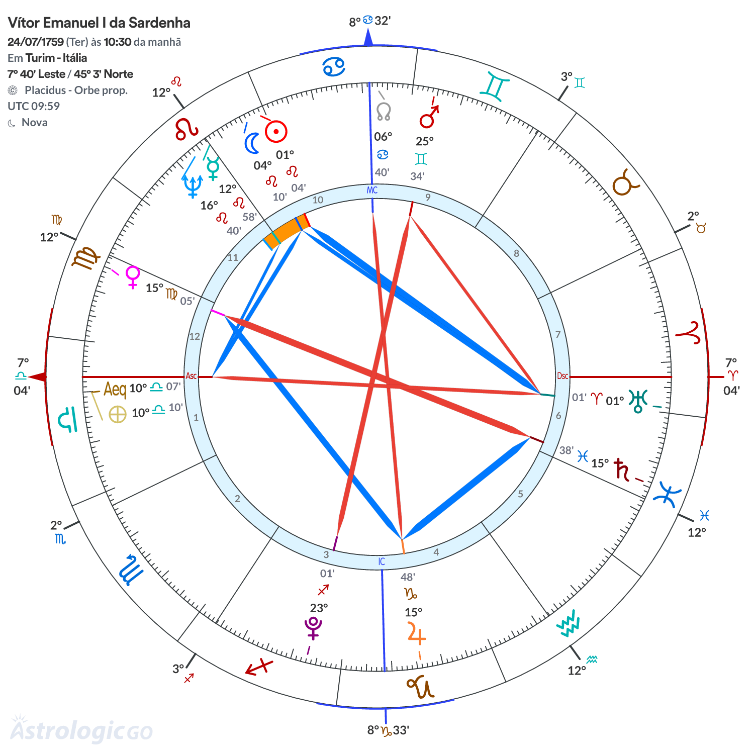 Mandala - Vítor Emanuel I da Sardenha
