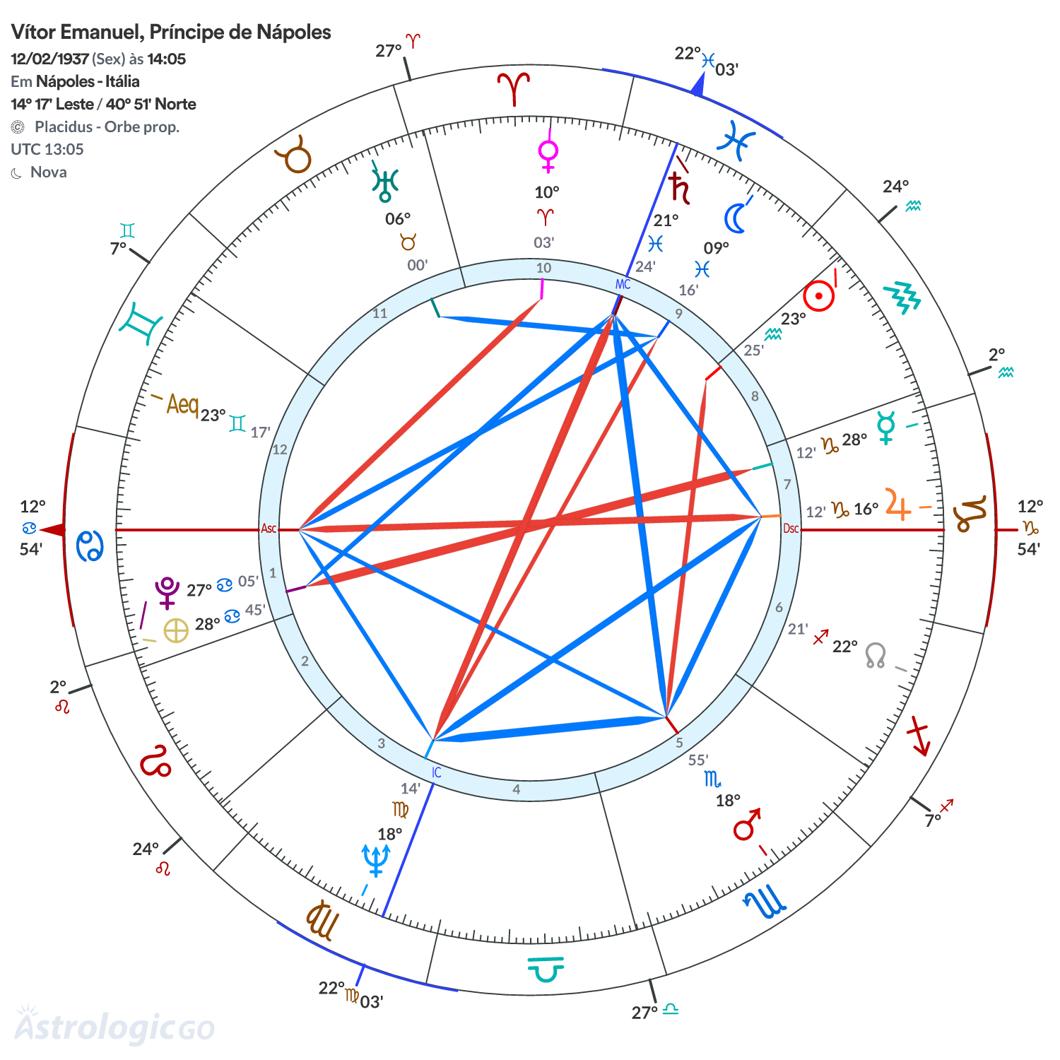 Mandala - Vítor Emanuel, Príncipe de Nápoles