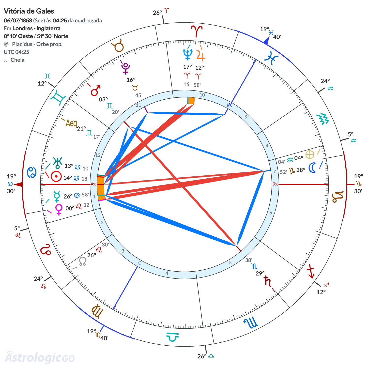 Mandala - Vitória de Gales