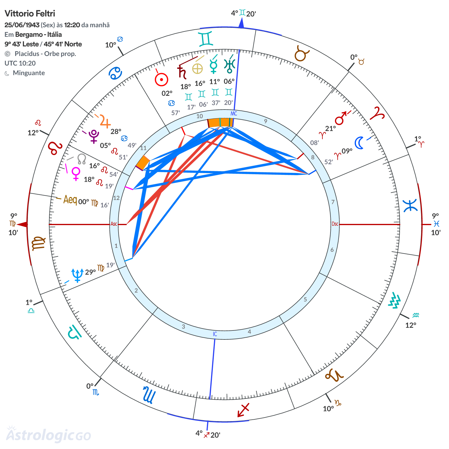 Mandala - Vittorio Feltri