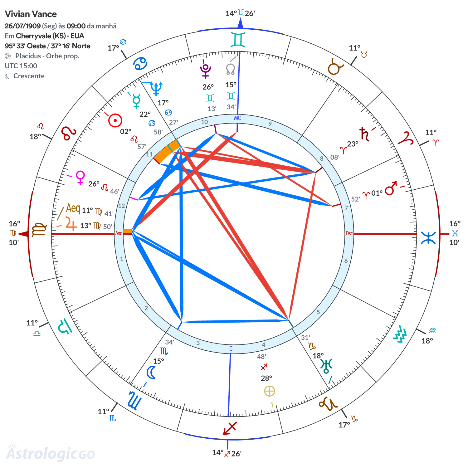 Mandala - Vivian Vance