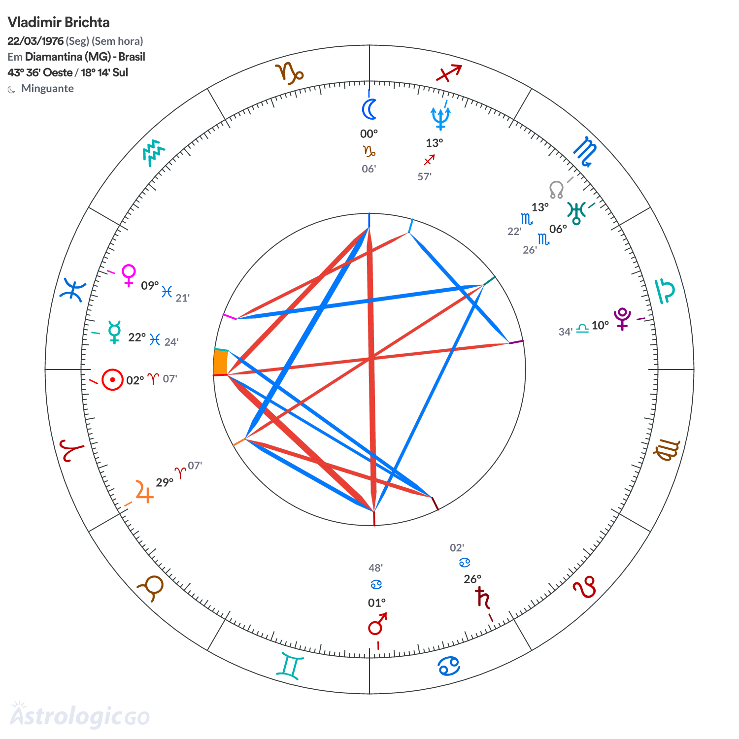 Mandala - Vladimir Brichta