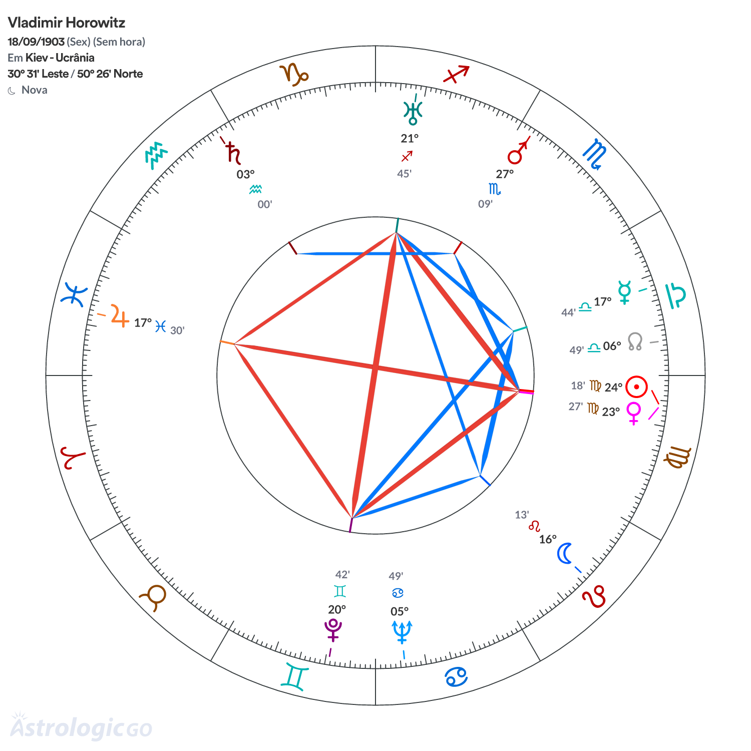 Mandala - Vladimir Horowitz
