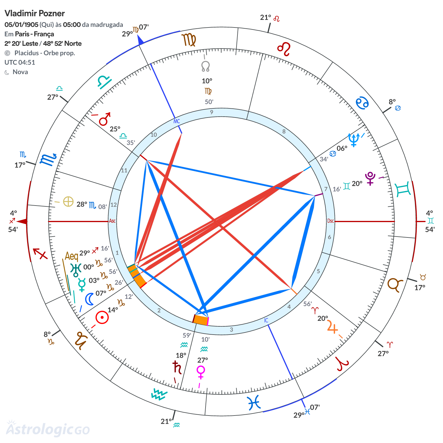 Mandala - Vladimir Pozner