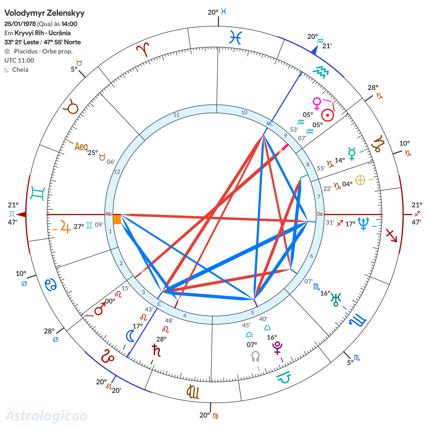 Mandala - Volodymyr Zelenskyy