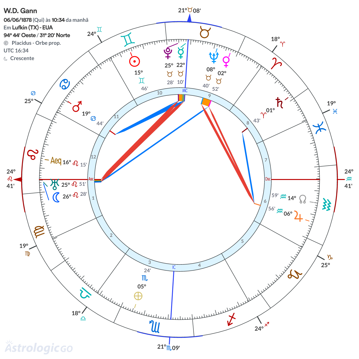 Mandala - W.D. Gann