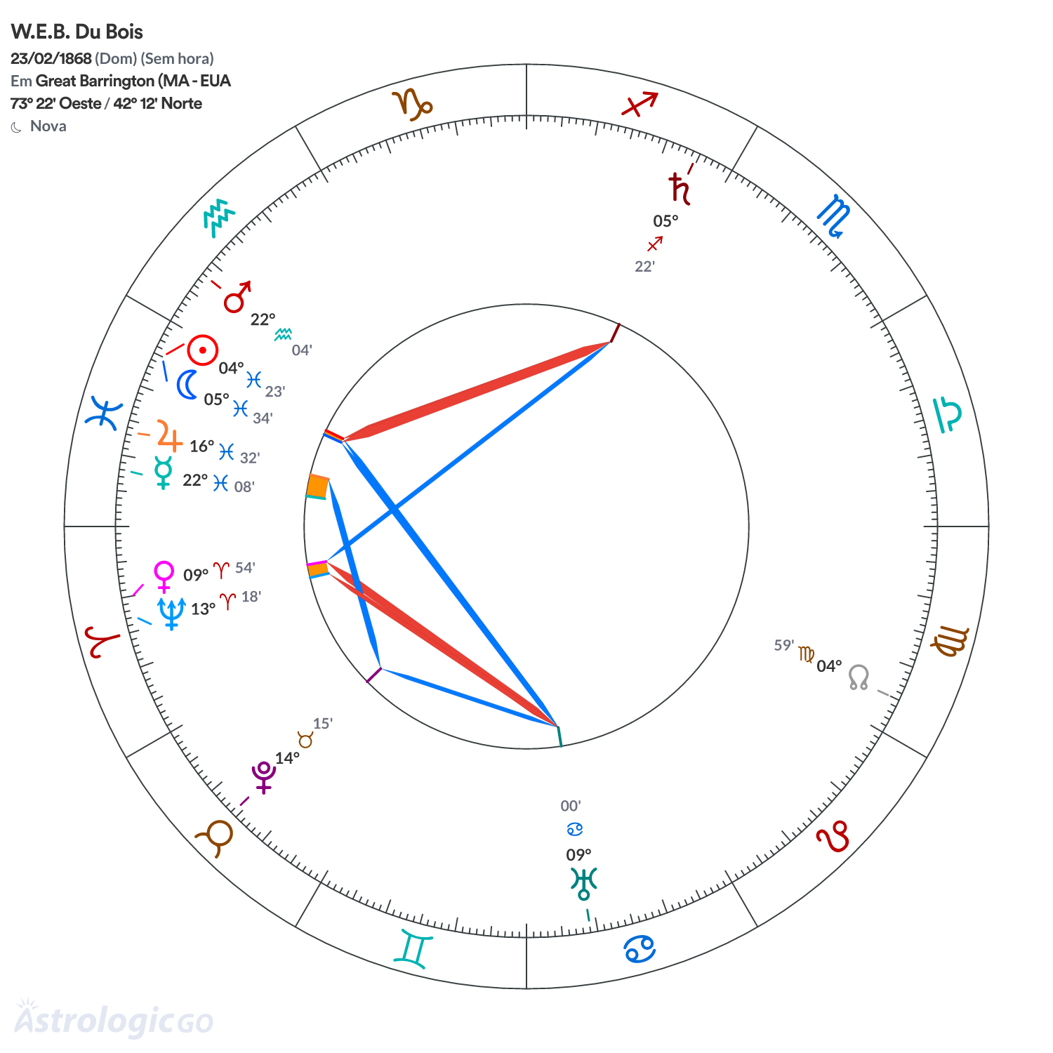 Mandala - W.E.B. Du Bois