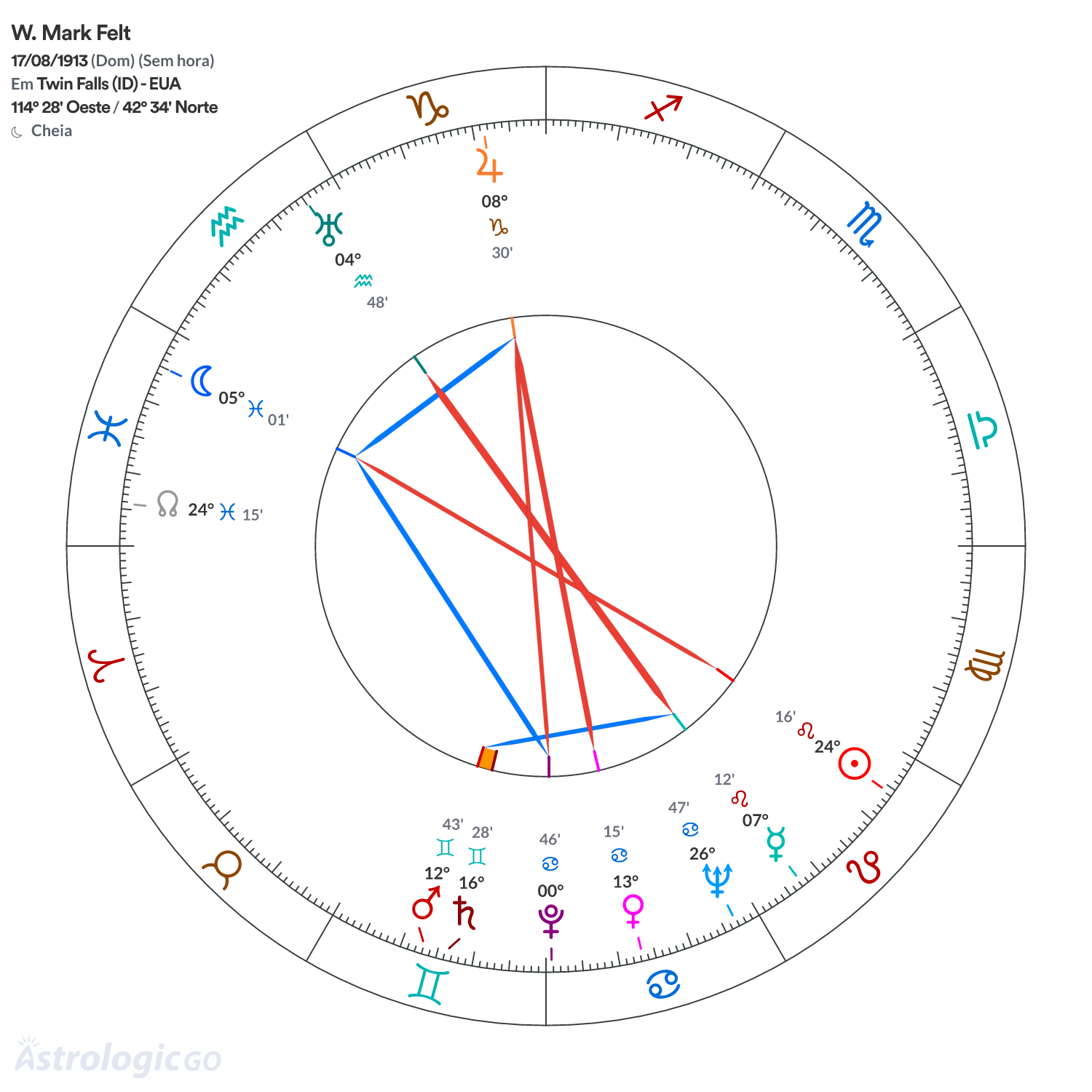 Mandala - W. Mark Felt