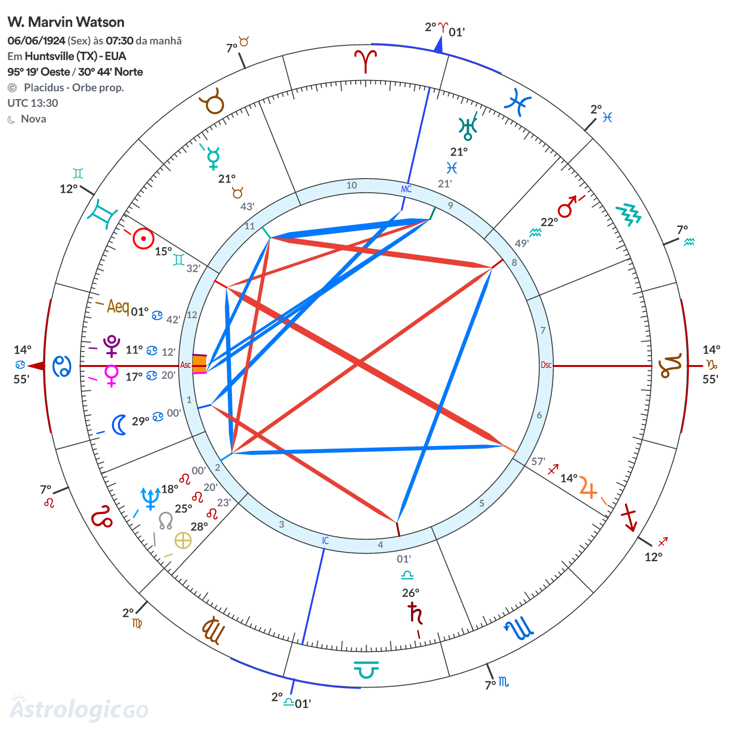 Mandala - W. Marvin Watson