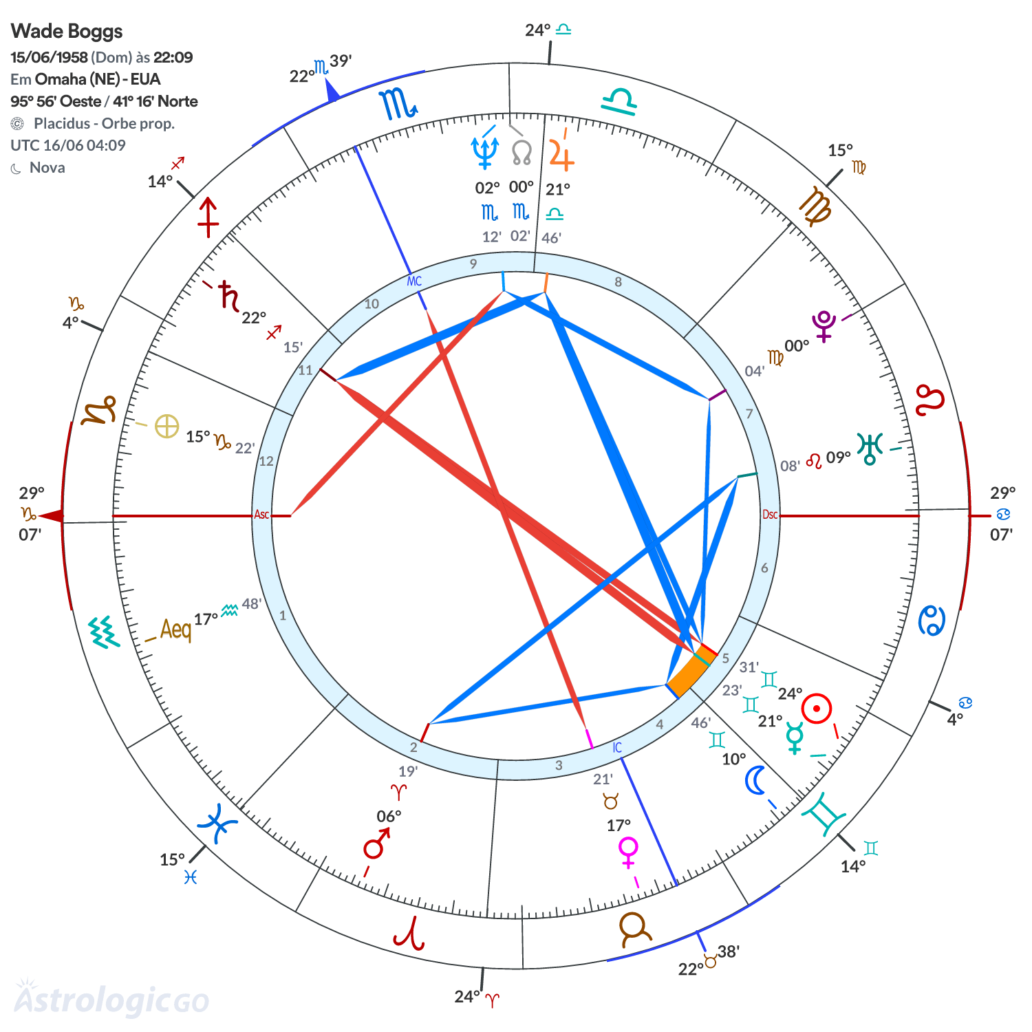 Mandala - Wade Boggs