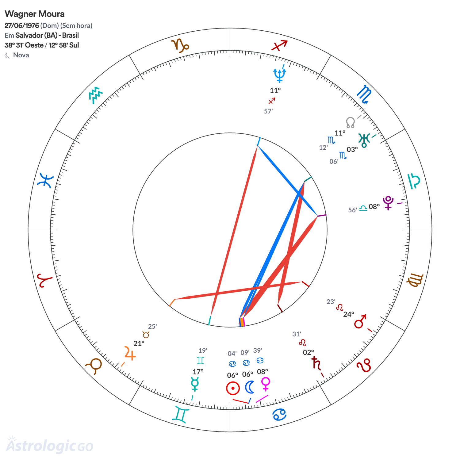 Mandala - Wagner Moura