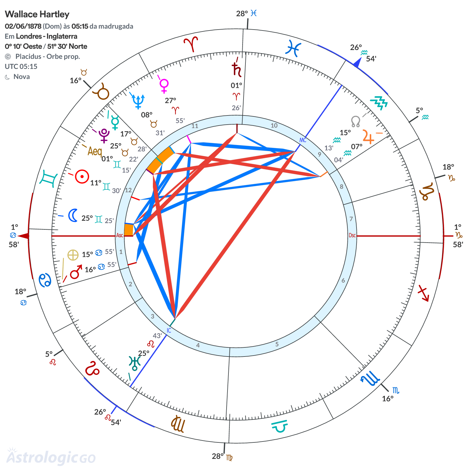 Mandala - Wallace Hartley