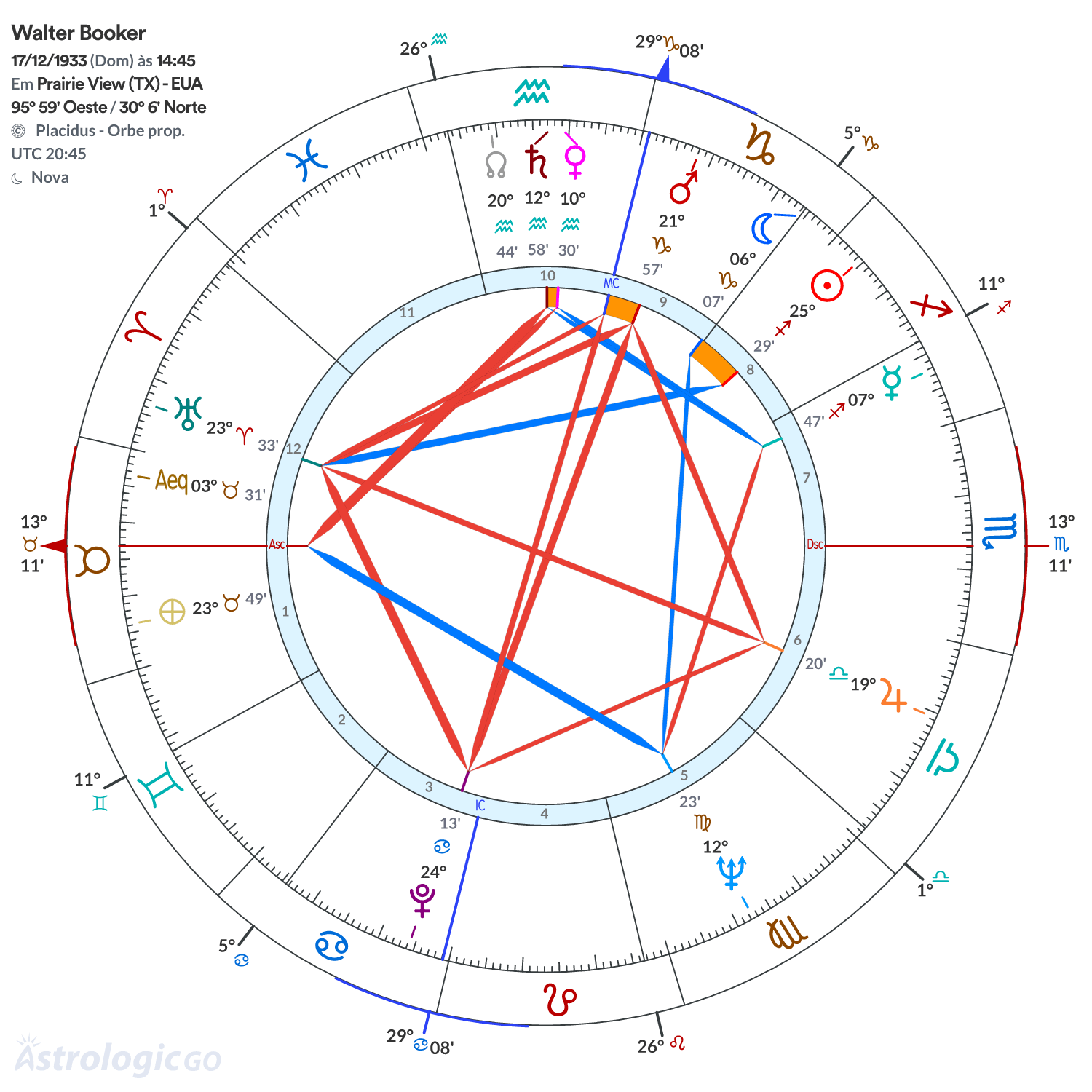 Mandala - Walter Booker