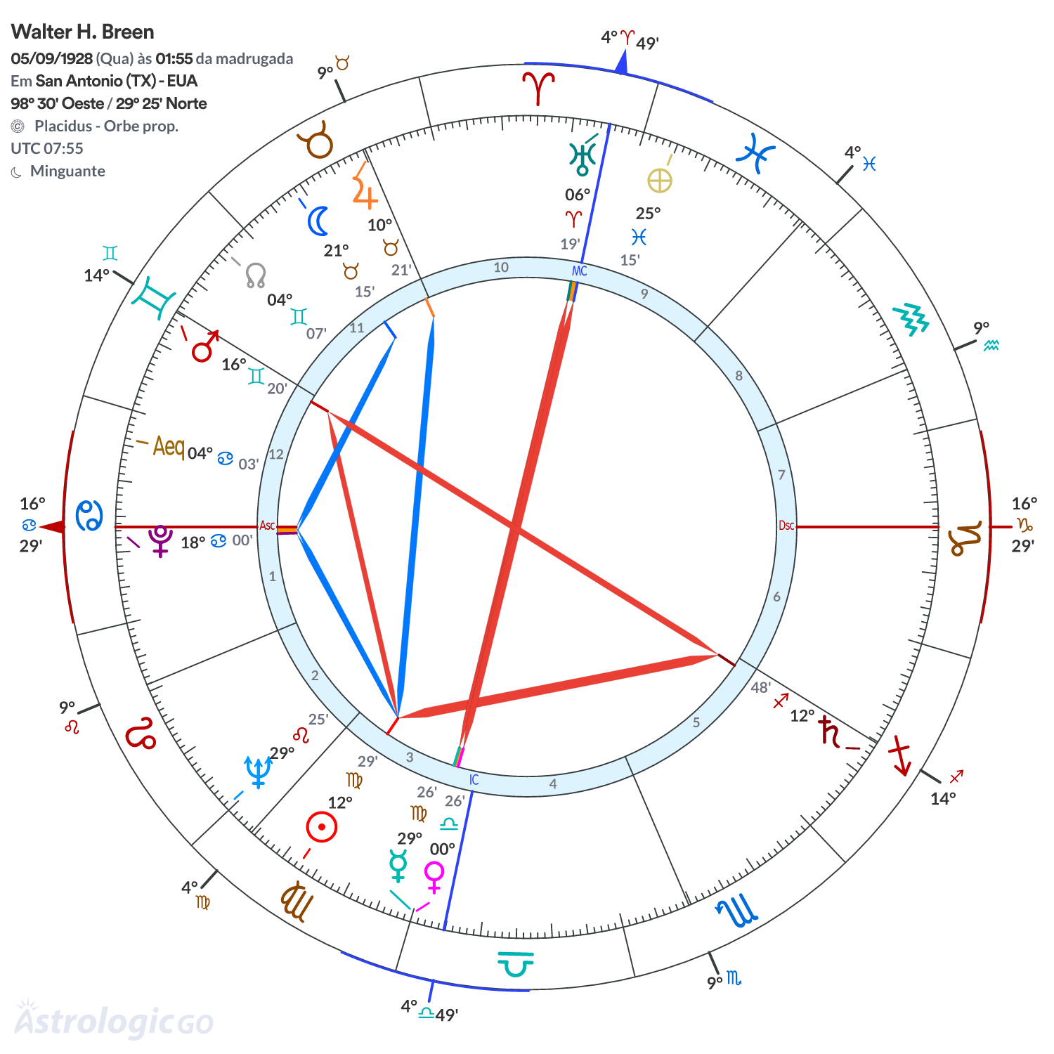 Mandala - Walter H. Breen