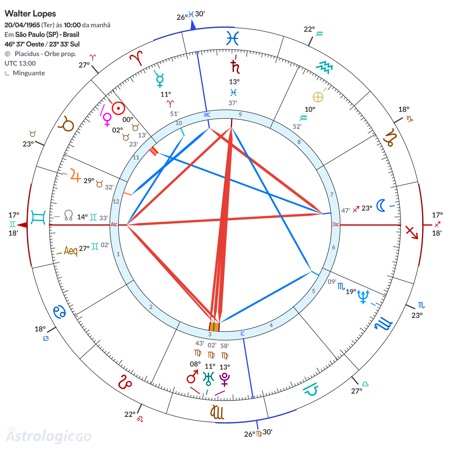 Mandala - Walter Lopes