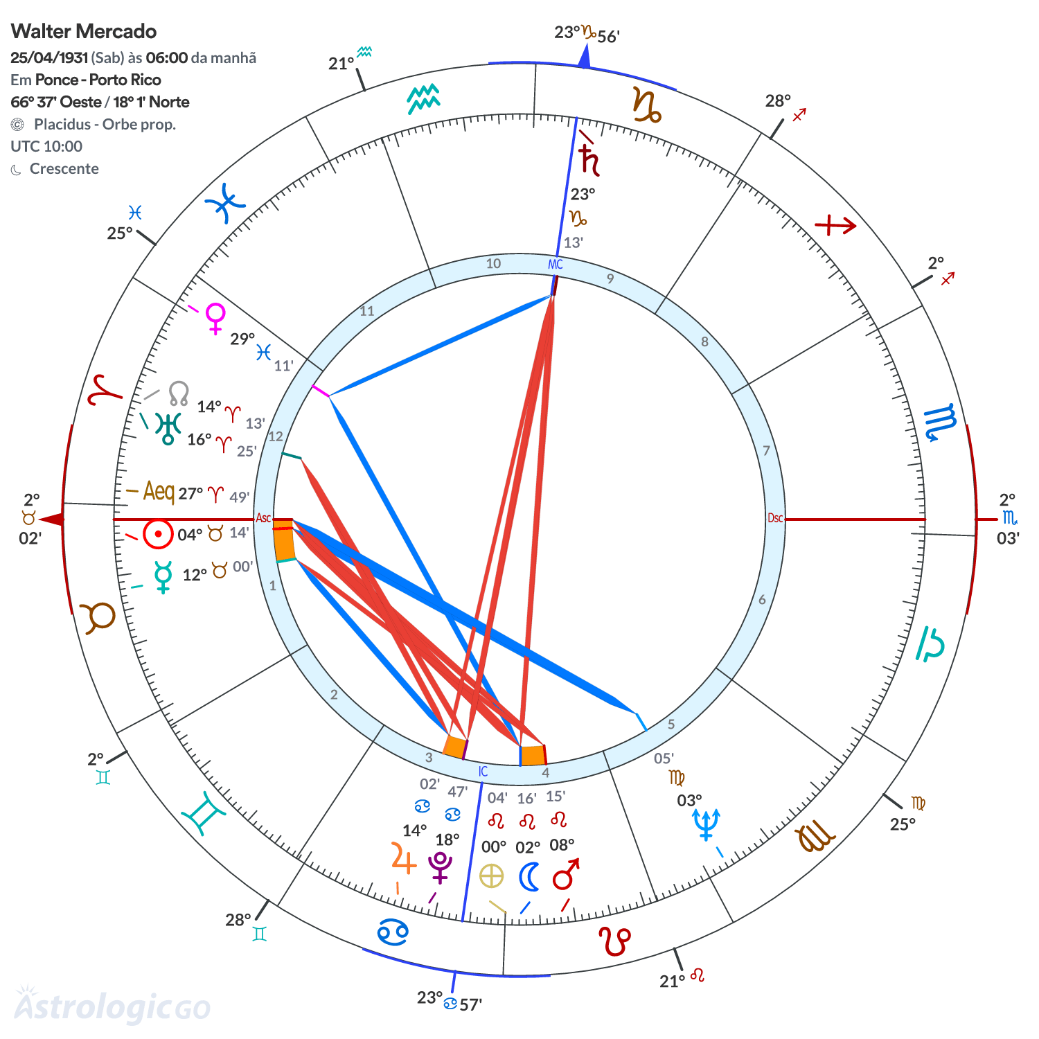 Mandala - Walter Mercado