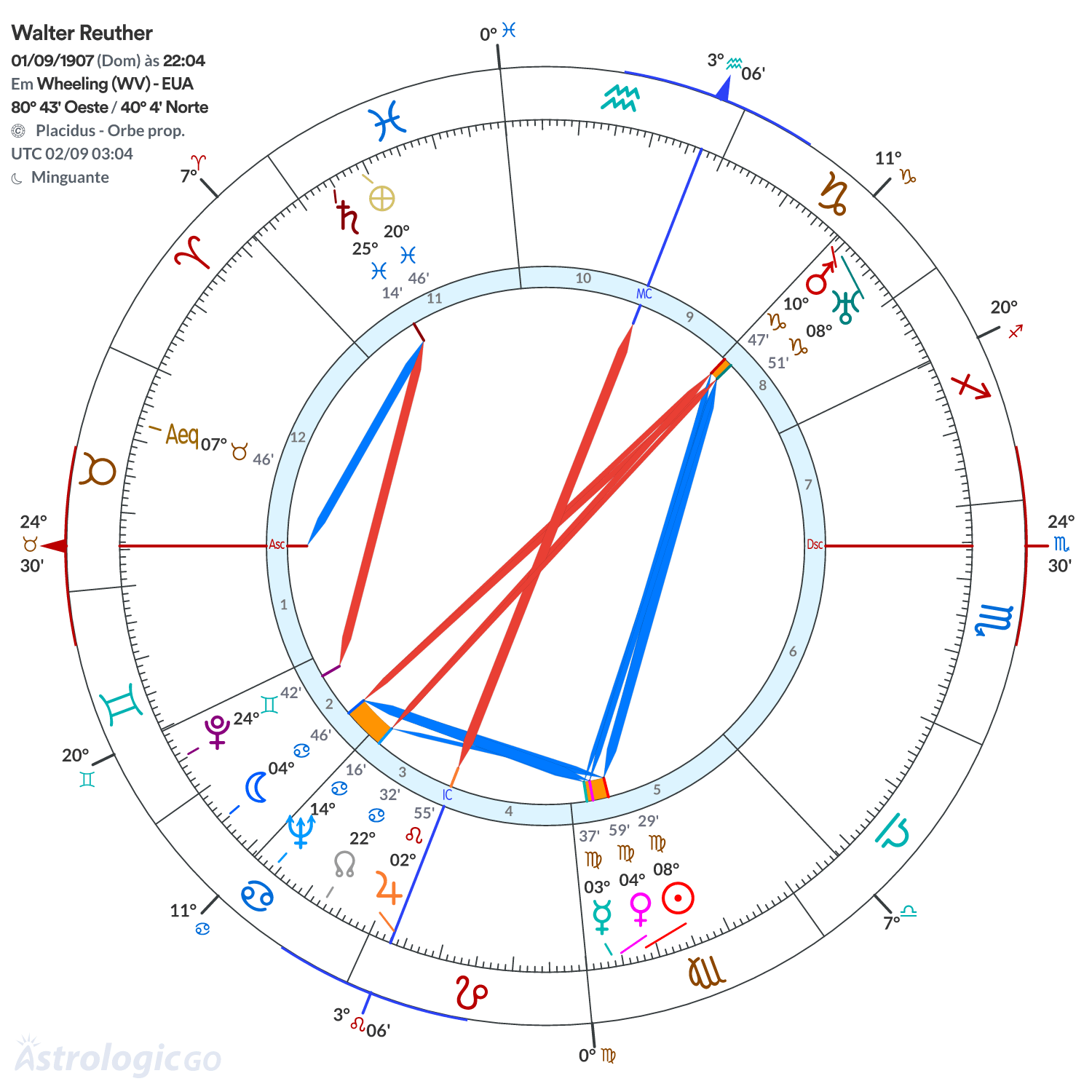 Mandala - Walter Reuther