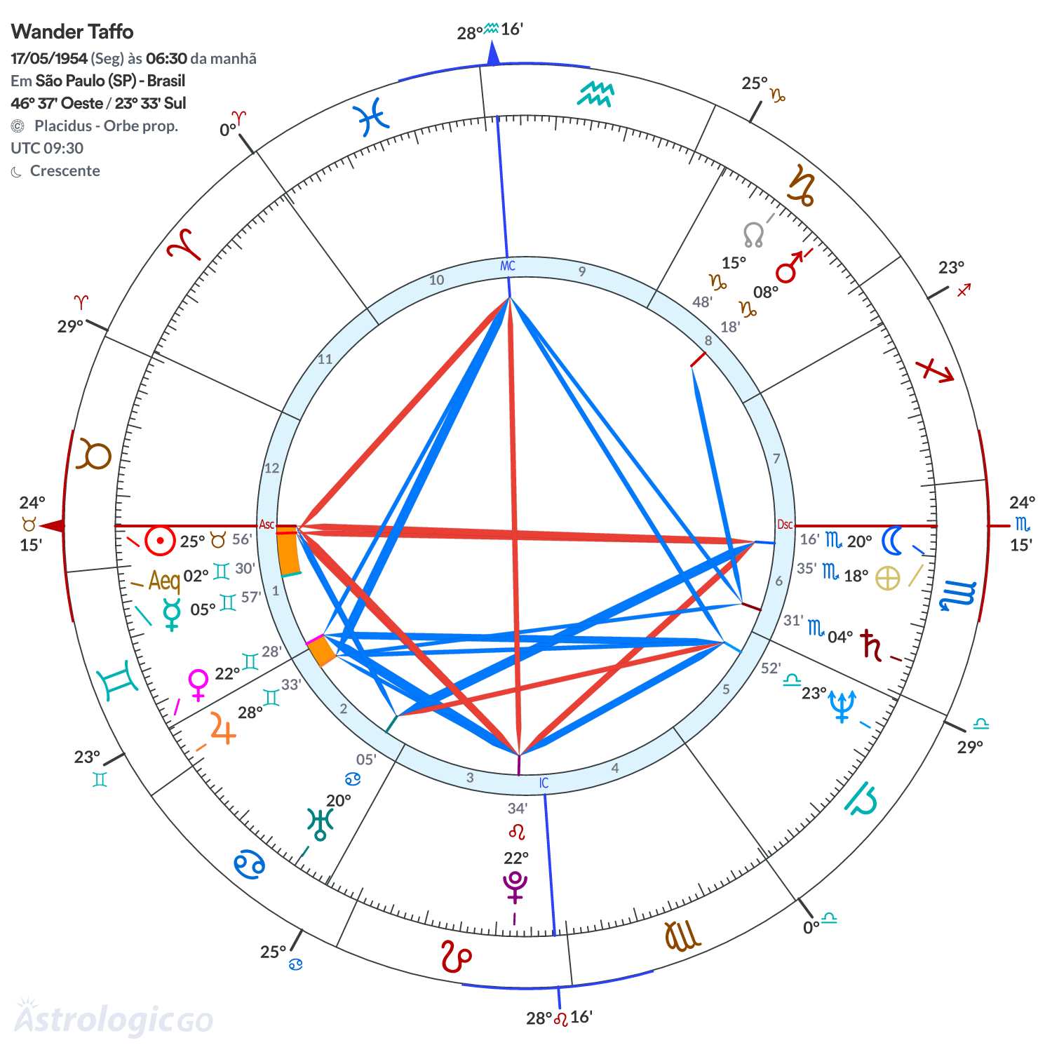 Mandala - Wander Taffo