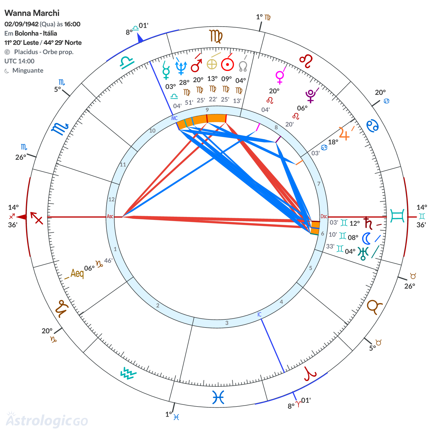 Mandala - Wanna Marchi