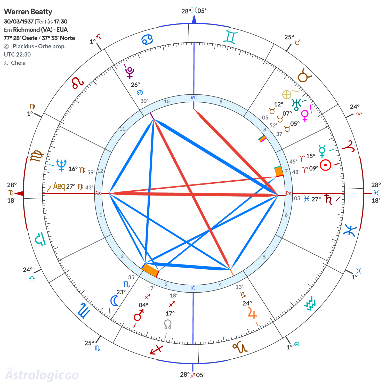 Mandala - Warren Beatty