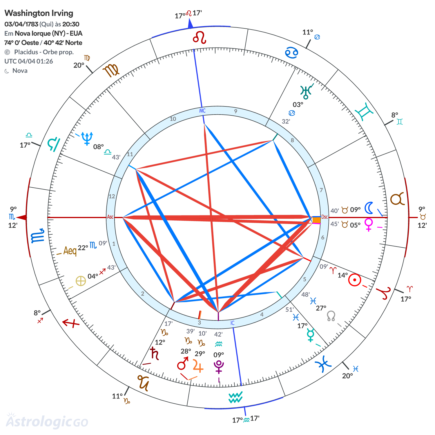 Mandala - Washington Irving
