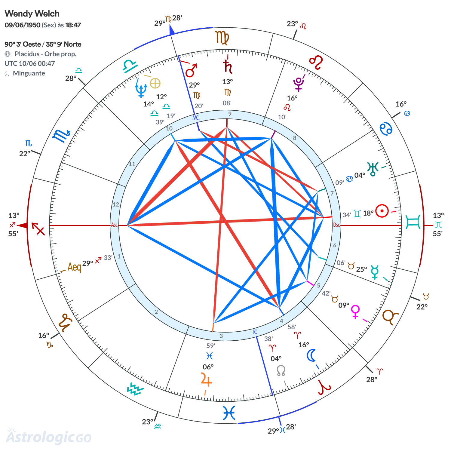 Mandala - Wendy Welch