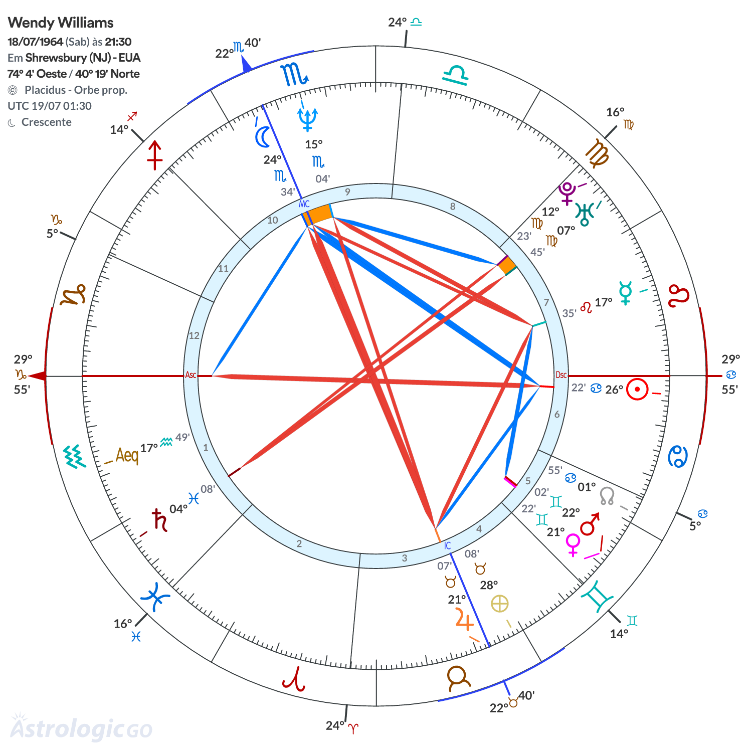 Mandala - Wendy Williams