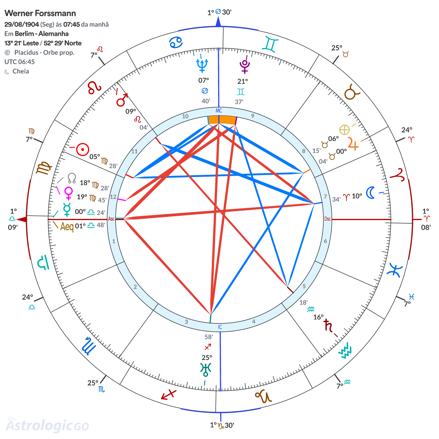 Mandala - Werner Forssmann