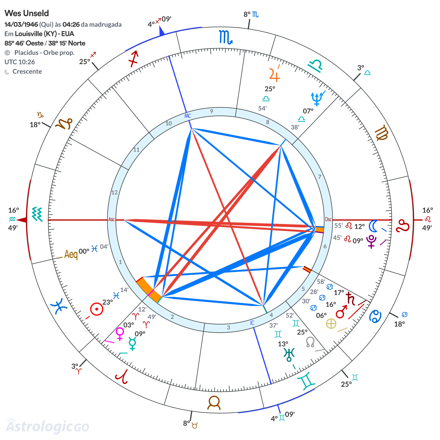 Mandala - Wes Unseld