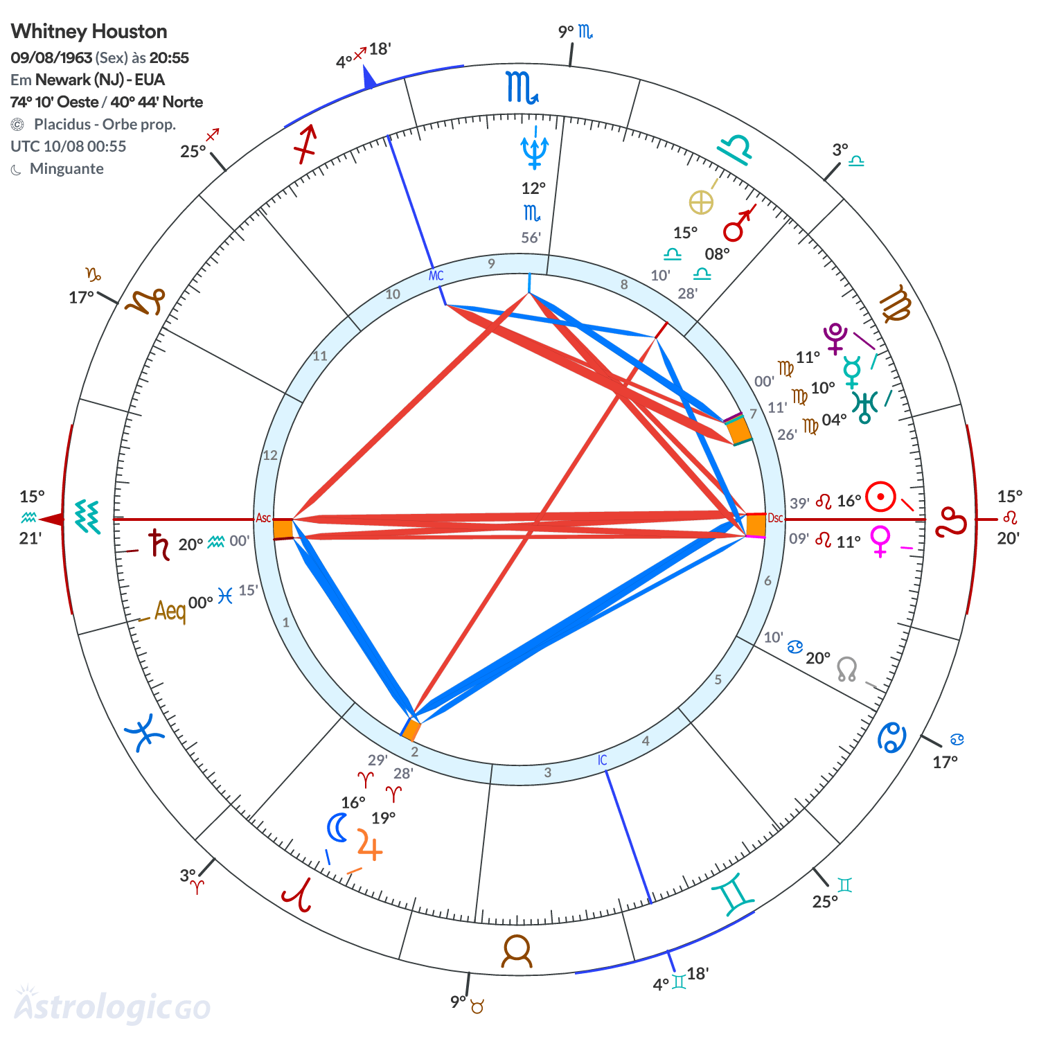 Mandala - Whitney Houston