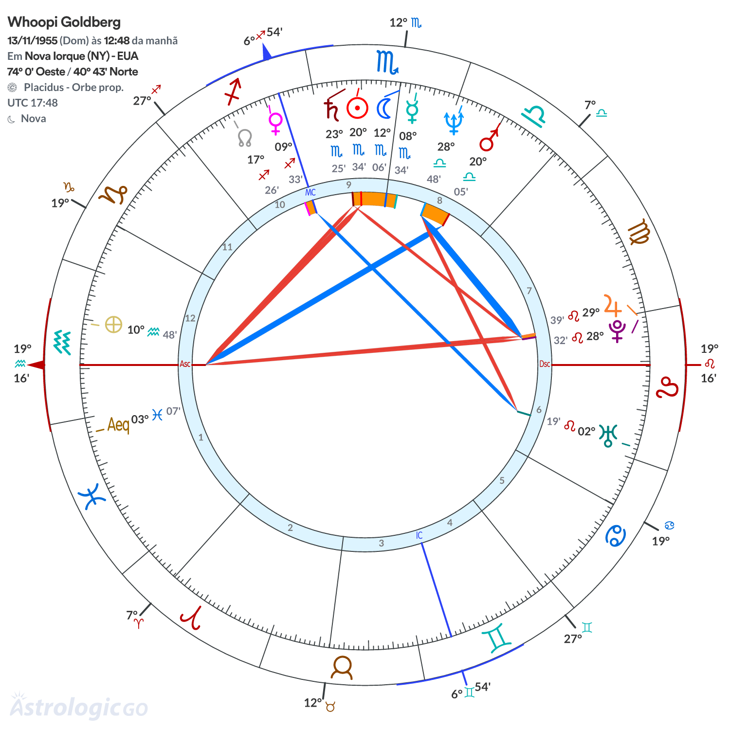 Mandala - Whoopi Goldberg
