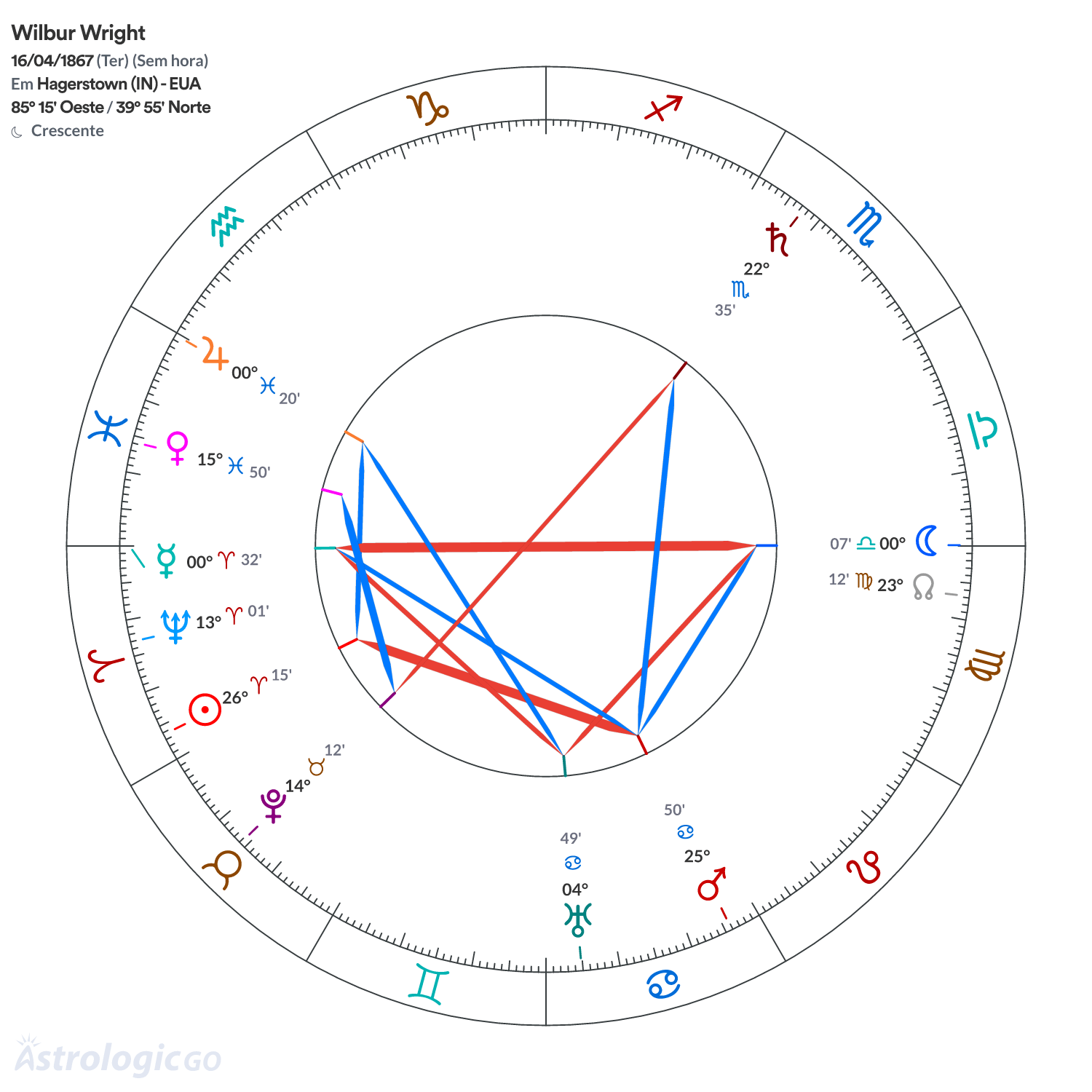 Mandala - Wilbur Wright