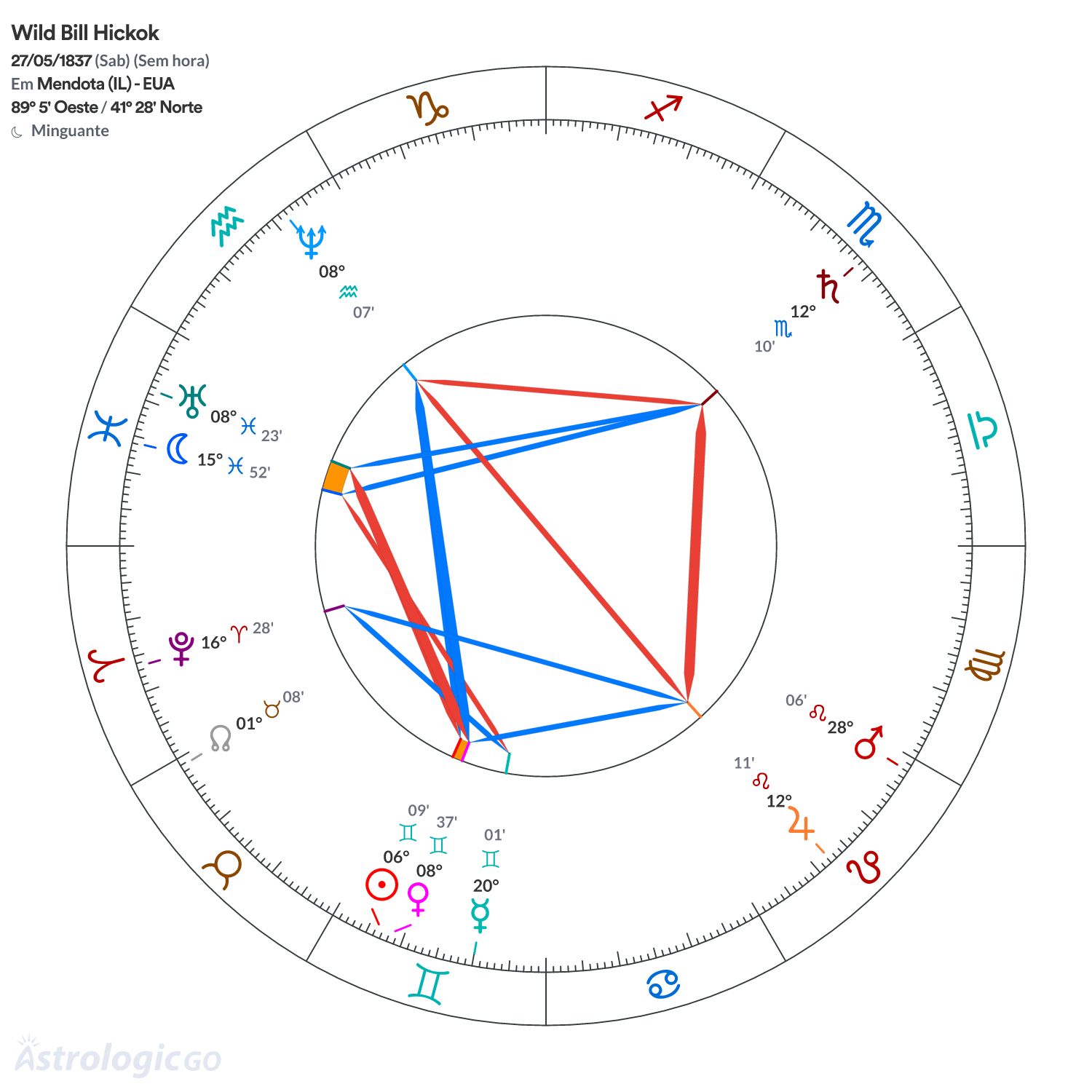 Mandala - Wild Bill Hickok