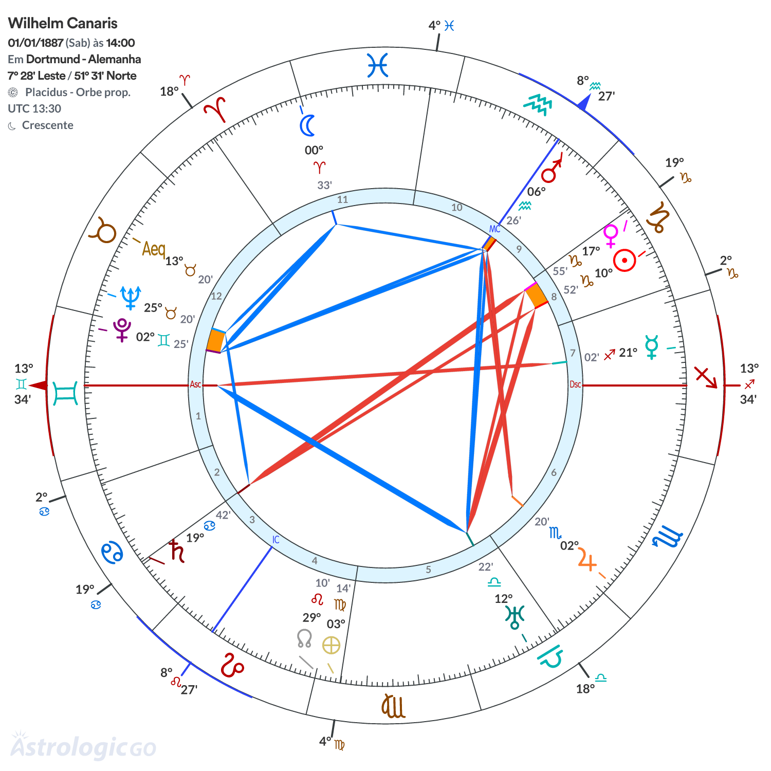 Mandala - Wilhelm Canaris