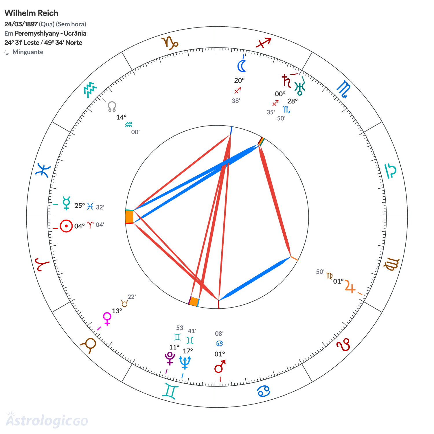 Mandala - Wilhelm Reich