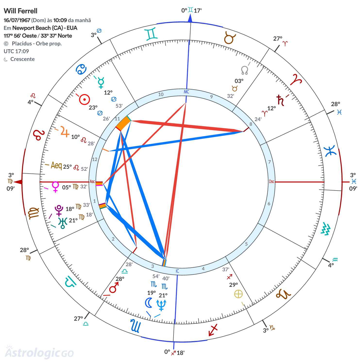 Mandala - Will Ferrell
