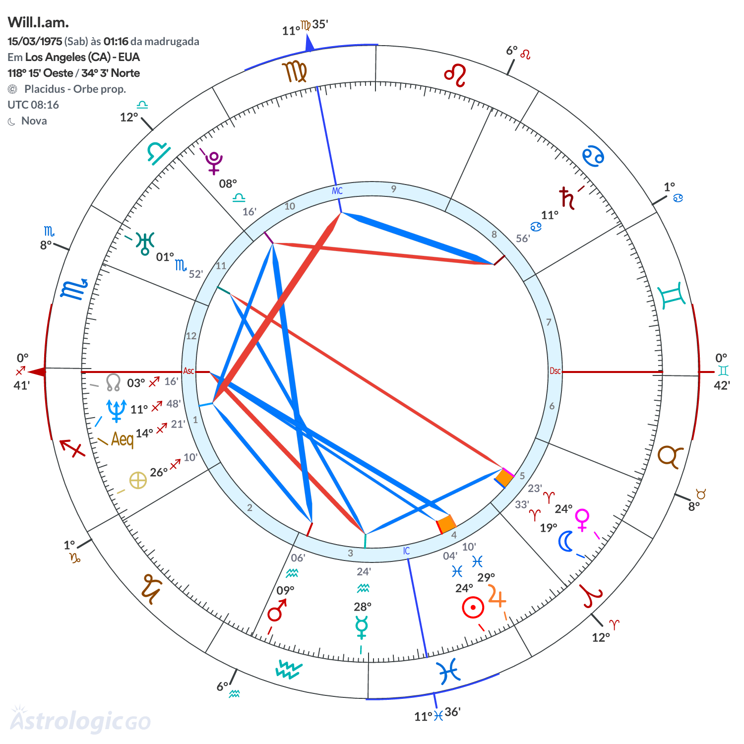 Mandala - Will.I.am.