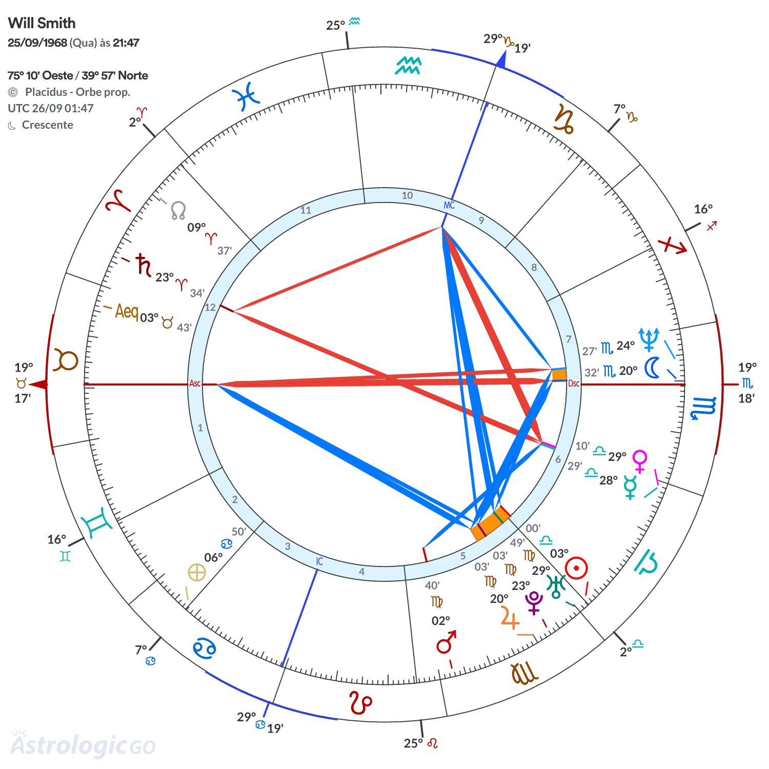 Mandala - Will Smith