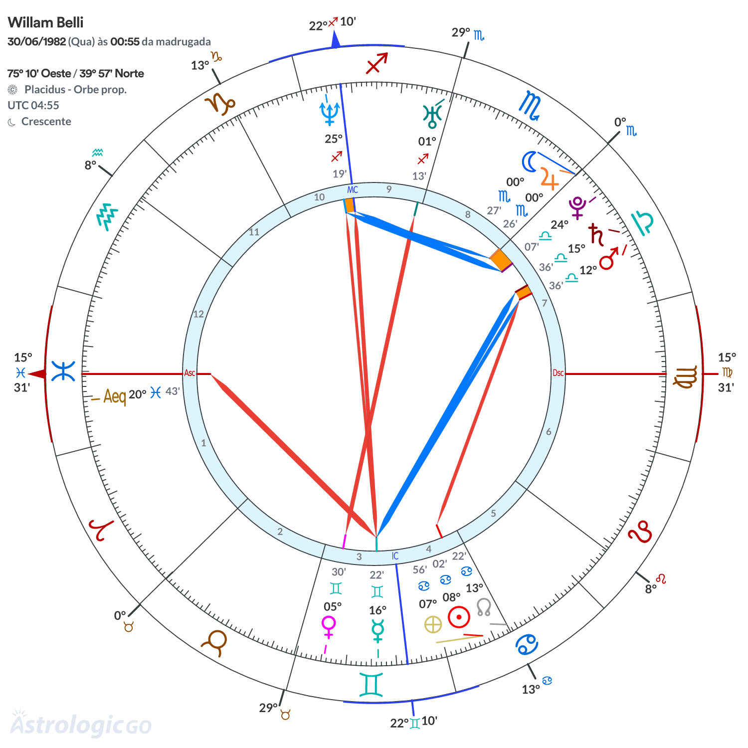 Mandala - Willam Belli
