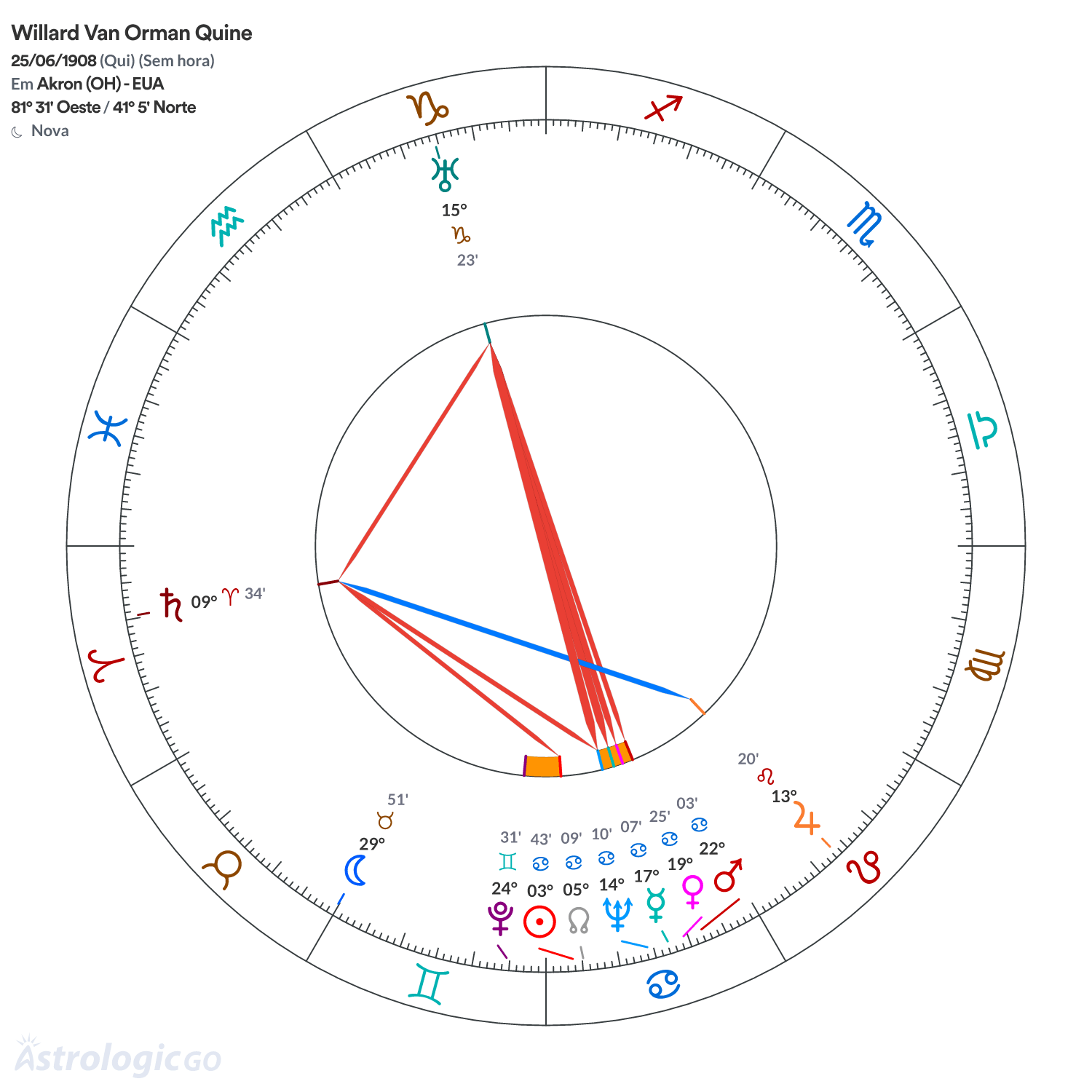 Mandala - Willard Van Orman Quine