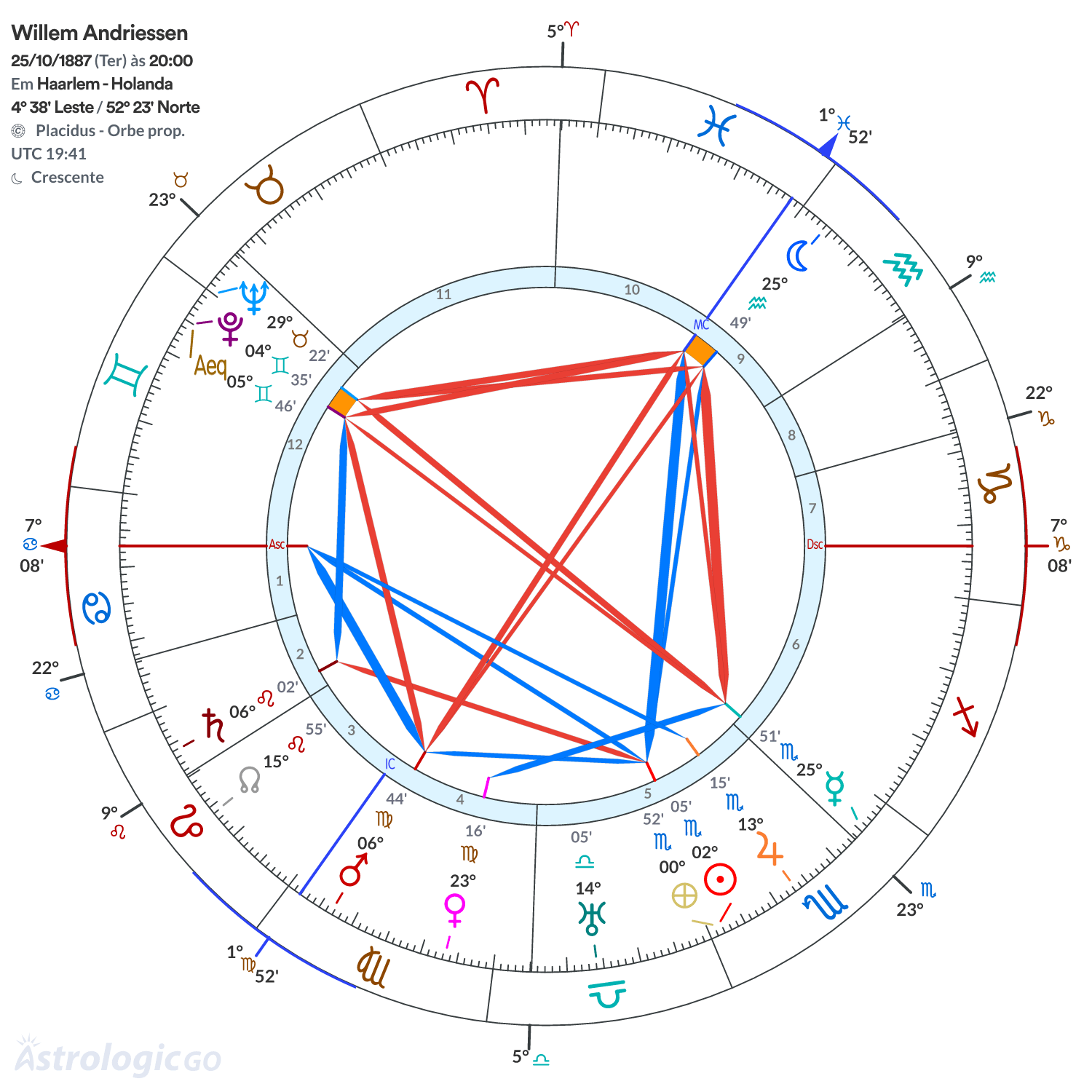 Mandala - Willem Andriessen