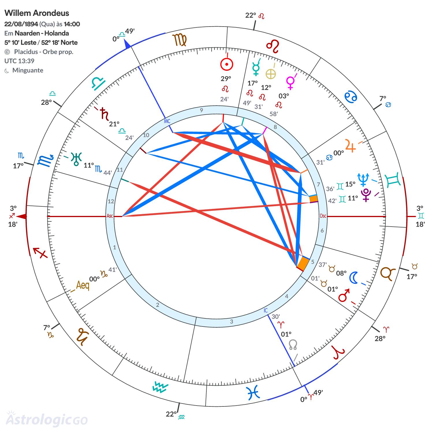 Mandala - Willem Arondeus